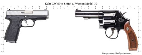 Kahr Cw Vs Smith Wesson Model Size Comparison Handgun Hero