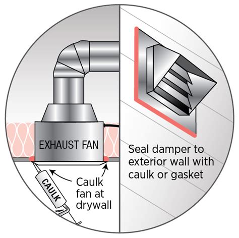 Kitchen Exhaust Fan Through Roof Inalsa Food Processor Wonder Maxie