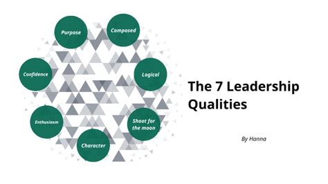 7 leadership qualities by hanna stelmack