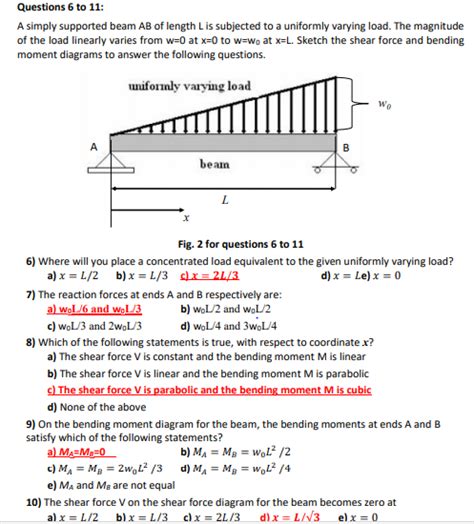 Solved Questions 6 To 11 A Simply Supported Beam Ab Of