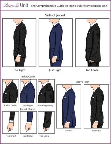 You should be able to slip you hand (flat) easily under the lapels with the jacket buttoned. How Should A Suit Jacket Fit in 2020 | Suits men business ...