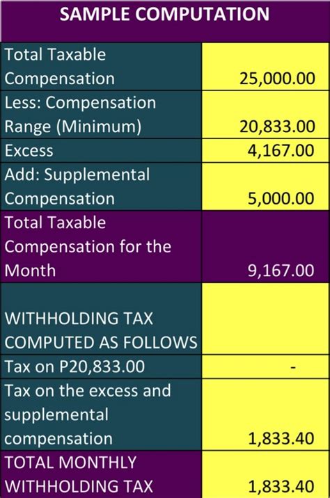 Thus, the withholding tax to be deducted from the employee shall be p370.69 (p356.16 + p48.45 x 0.30). WITHHOLDING TAX COMPUTATION UNDER TRAIN LAW USING VERSION ...