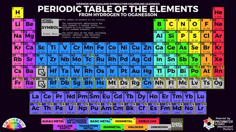Periodic Table Of Elements Color Key Periodic Table Timeline The Best