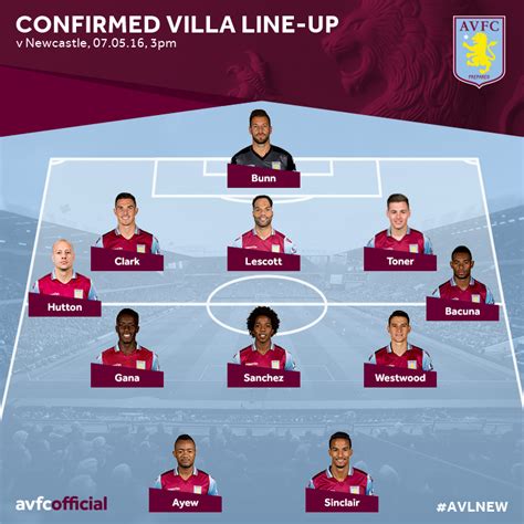 If aston villa win, aston villa would increase their lead over newcastle utd to 10 points in the league table so far this season in premier league, aston villa have picked up an average of 1.43 points per in addition to aston villa vs newcastle utd goal time statistics, you may also want to review. Aston Villa v Newcastle starting line-ups - ITV News