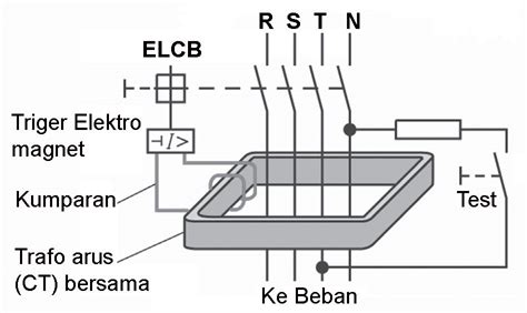 Mengenal Elcb Earth Leakage Circuit Breaker Lengkap Dan Jenisnya