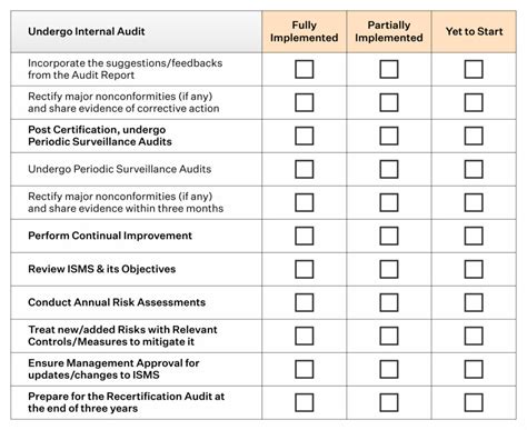 Iso 27001 Audit Checklist Updated Sprinto