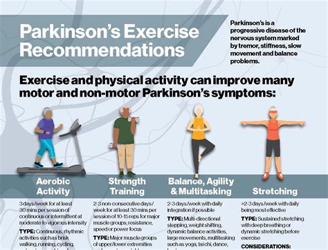 Updated Exercise Guidelines For Individuals With Parkinsons Disease