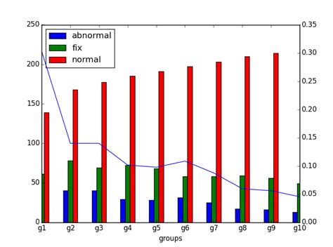 Matplot Library Python Examples Line Chart Bar Chart Vrogue Co