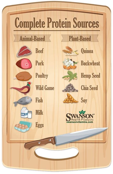 A Guide To Complete Proteins Complete Protein Protein Food Sources