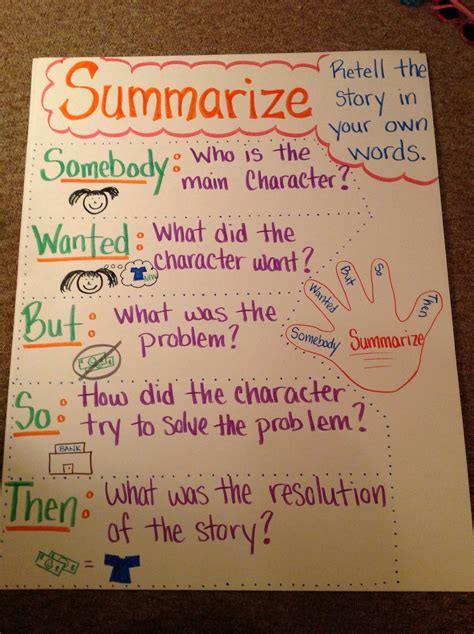 Prompting discussion and participation these pictures of this page are about:discussion anchor chart. ELA standard 3.RL2: Recount stories, including fables ...