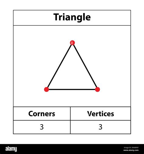 Triangles Corners And Vertices Outline The Image Isolated On A White