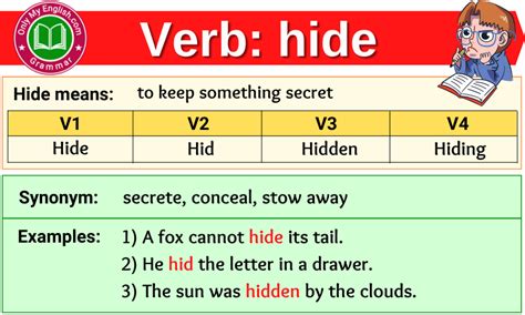 Hide Verb Forms Past Tense Past Participle And V1v2v3