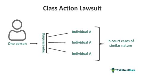 Class Action Lawsuit What Is It How To Start Examples