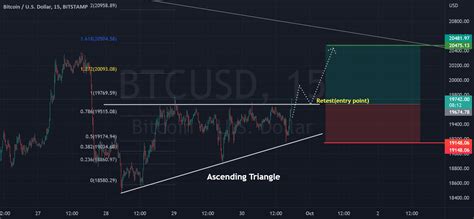 Btc Usd Ascending Triangle Breakout For Bitstamp Btcusd By Abudzag