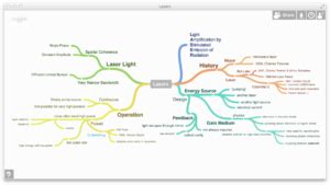 Coggle for mind mapping #planner #mindmapping | Mind mapping tools, Mind mapping software, Mind map