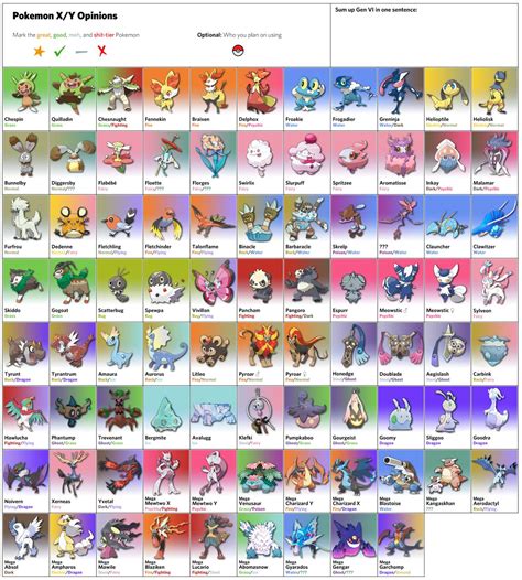 Xy Spoiler So Here Is The List Of All The New X Y Pokemon We Know
