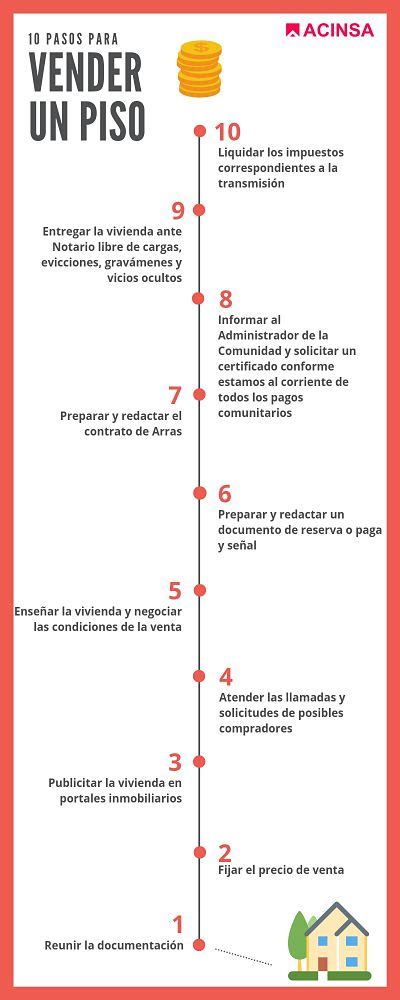 Tr Mites Para Vender Una Casa Acinsa