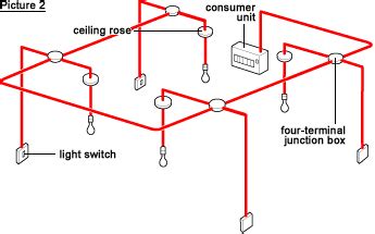 Learn about wiring diagram symbools. Junction Box (Radial) Lighting Wiring | Plano instalacion electrica, Instalaciones electricas ...