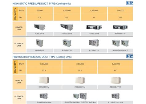Thesmarthvac Daikin Ductable Ac Air Cooled Ducted Air Conditioners