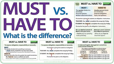 Must vs. Have to - What is the difference? - YouTube