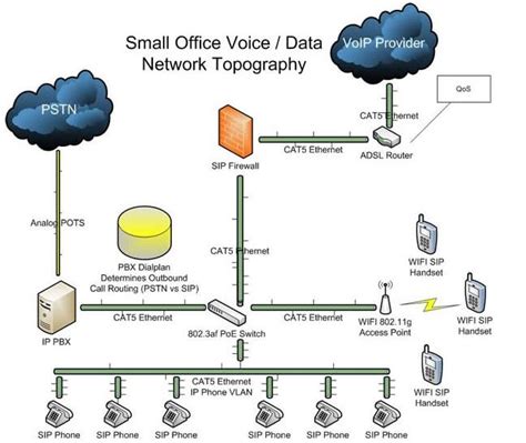 Basic Phone System Deployment Voip Supply