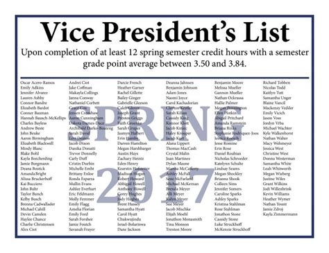 Spring 2017 Vice Presidents List Announced East Central College