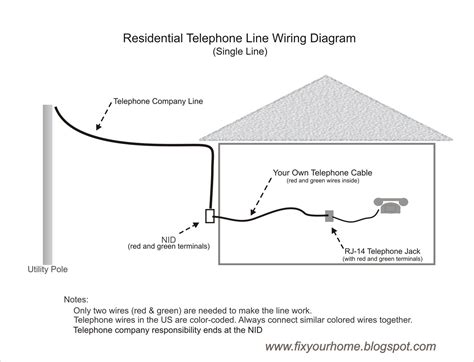 Telephone Cable Wiring Diagram