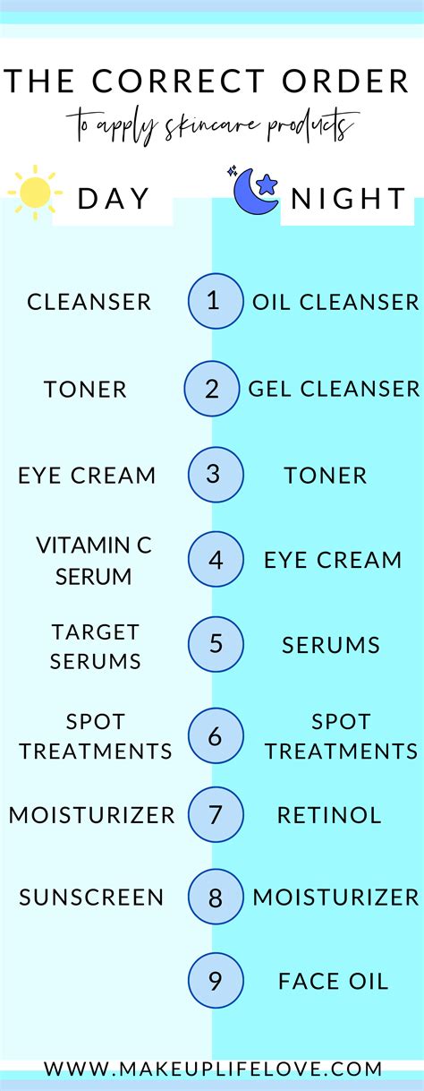The Correct Order To Apply Skincare Products Proper Skin Care Skin
