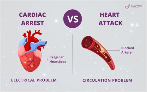 Difference Between Cardiac Arrest And Heart Attack