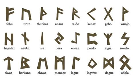 Alphabet Runique Futhark Ou Langage Des Runes Scandinaves Et Vikings