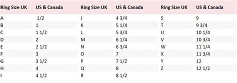 Ring Sizes Conversion Between Uk Sizes And Both Us And Eu Bijou By
