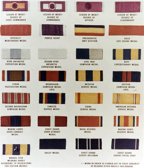 80 G K 13607 Service Ribbon Chart