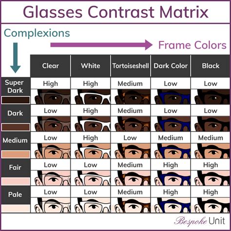 how to choose glasses the best glasses for face shape and skin tone