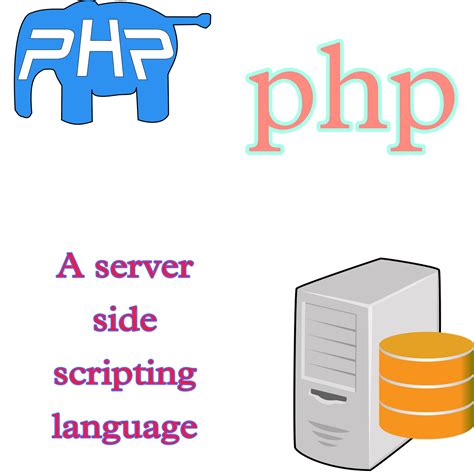 Php Introducing Php Part 1
