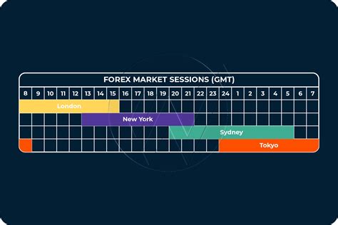 What Time Does The Forex Market Open — Fx Market Hours