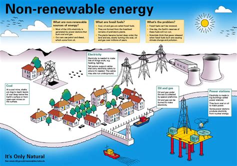 renewable energy tuanism