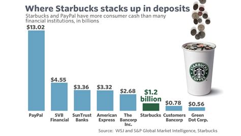 Maybe you would like to learn more about one of these? Getting My Fix of Starbucks (SBUX) — Scuttlebutt Investor