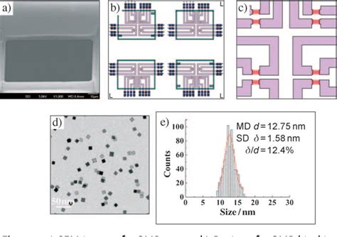 Figure From A Detection System Based On Giant Magnetoresistive