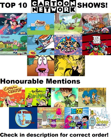 Top 10 Cartoon Network Shows by TurboCharged789 on DeviantArt