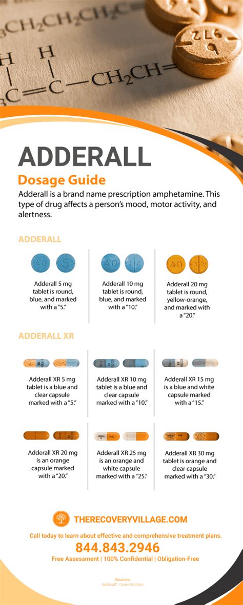 Adderall Dosage Chart Recommended Dosage For Adults Adderall Addiction