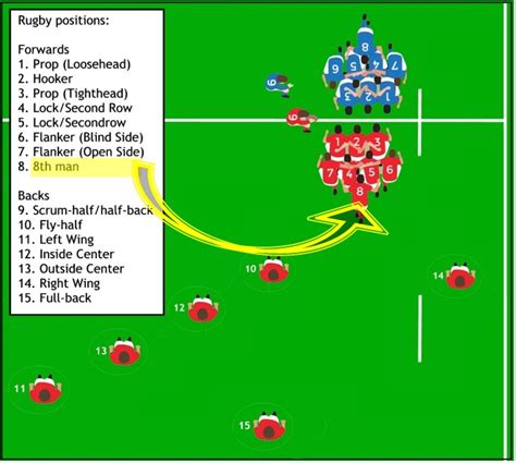 Rugby Positions Overview