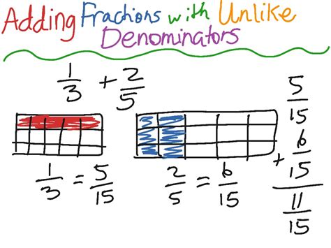 How do you add three fractions with different denominators. Adding Fractions with Unlike Denominators | ShowMe