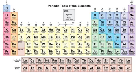 Tabla Periódica De Los Elementos Masas — Поиск по картинкам — Red