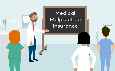 What Is Medical Malpractice Insurance And How Will It Help You