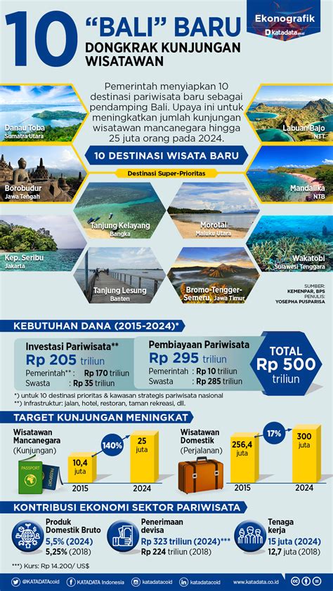 8 Tempat 10 Destinasi Wisata