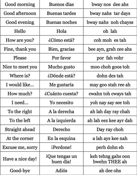 Most Common Spanish And English Phrases Spanish To English