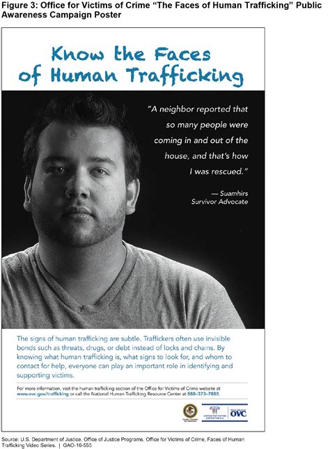 Human Trafficking In The United States U S Gao