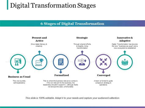 Digital Transformation Stages Ppt Presentation Examples Graphics