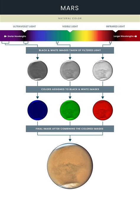 What Are The Colors Of The Planets In The Telling Order Colors
