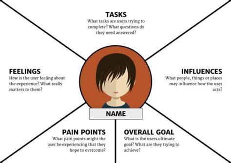 10 Tips To Develop Better Empathy Maps